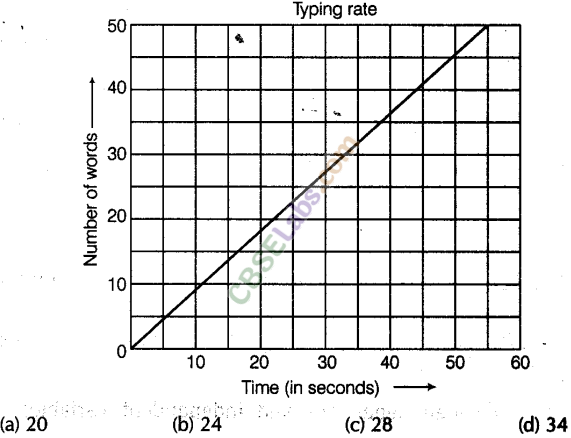 NCERT Exemplar Class 8 Maths Chapter 12 Introduction to Graphs 5