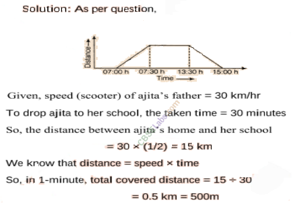 NCERT Exemplar Class 8 Maths Chapter 12 Introduction to Graphs 54