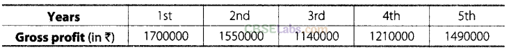 NCERT Exemplar Class 8 Maths Chapter 12 Introduction to Graphs 55