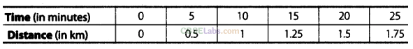 NCERT Exemplar Class 8 Maths Chapter 12 Introduction to Graphs 59