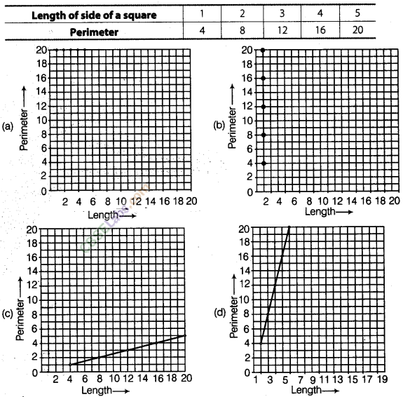 NCERT Exemplar Class 8 Maths Chapter 12 Introduction to Graphs 6