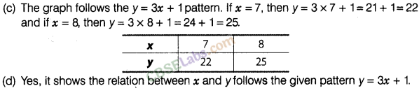 NCERT Exemplar Class 8 Maths Chapter 12 Introduction to Graphs 66