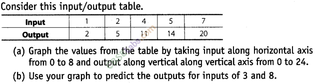 NCERT Exemplar Class 8 Maths Chapter 12 Introduction to Graphs 67