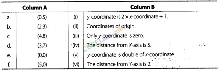NCERT Exemplar Class 8 Maths Chapter 12 Introduction to Graphs 7