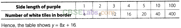 NCERT Exemplar Class 8 Maths Chapter 12 Introduction to Graphs 76