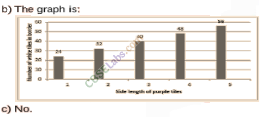 NCERT Exemplar Class 8 Maths Chapter 12 Introduction to Graphs 77