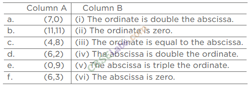 NCERT Exemplar Class 8 Maths Chapter 12 Introduction to Graphs 8