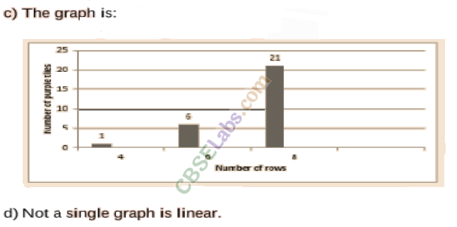 NCERT Exemplar Class 8 Maths Chapter 12 Introduction to Graphs 80