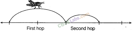 NCERT Exemplar Class 8 Maths Chapter 8 Exponents and Powers Img 177