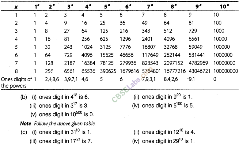 NCERT Exemplar Class 8 Maths Chapter 8 Exponents and Powers Img 180