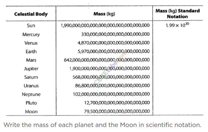 NCERT Exemplar Class 8 Maths Chapter 8 Exponents and Powers Img 181