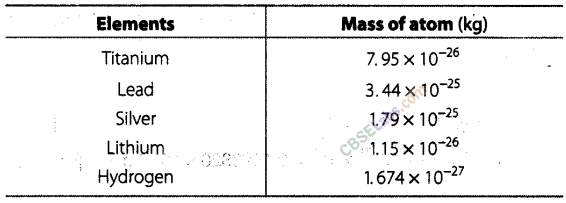 NCERT Exemplar Class 8 Maths Chapter 8 Exponents and Powers Img 185
