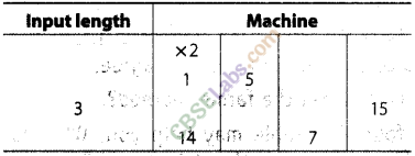 NCERT Exemplar Class 8 Maths Chapter 8 Exponents and Powers Img 233