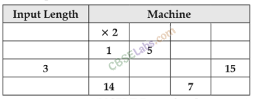 NCERT Exemplar Class 8 Maths Chapter 8 Exponents and Powers Img 235
