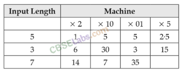 NCERT Exemplar Class 8 Maths Chapter 8 Exponents and Powers Img 236