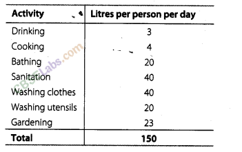 NCERT Exemplar Class 8 Maths Chapter 9 Comparing Quantities Img 36