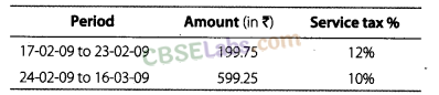 NCERT Exemplar Class 8 Maths Chapter 9 Comparing Quantities Img 46