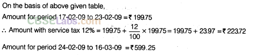 NCERT Exemplar Class 8 Maths Chapter 9 Comparing Quantities Img 47