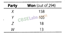 NCERT Exemplar Class 8 Maths Chapter 9 Comparing Quantities Img 63