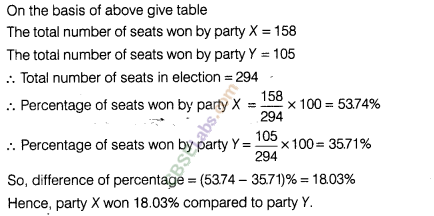 NCERT Exemplar Class 8 Maths Chapter 9 Comparing Quantities Img 64