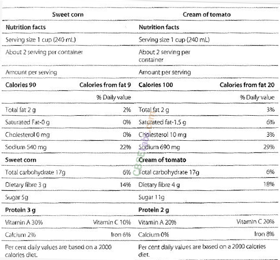 NCERT Exemplar Class 8 Maths Chapter 9 Comparing Quantities Img 76