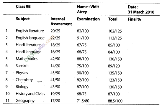 NCERT Exemplar Class 8 Maths Chapter 9 Comparing Quantities Img 89