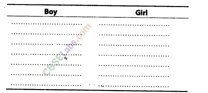 NCERT Exemplar Class 8 Science Chapter 10 Reaching the Age of Adolescence 4