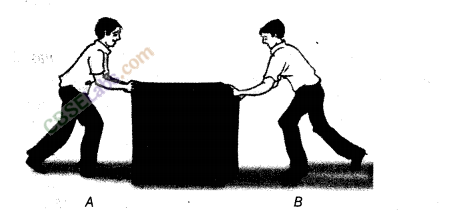 NCERT Exemplar Class 8 Science Chapter 12 Friction 3