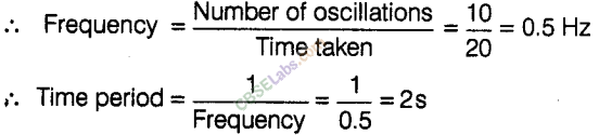 NCERT Exemplar Class 8 Science Chapter 13 Sound 3