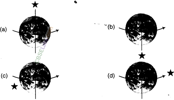 NCERT-Exemplar-Class-8-Science-Chapter-17-Stars-and-the-Solars-System-1