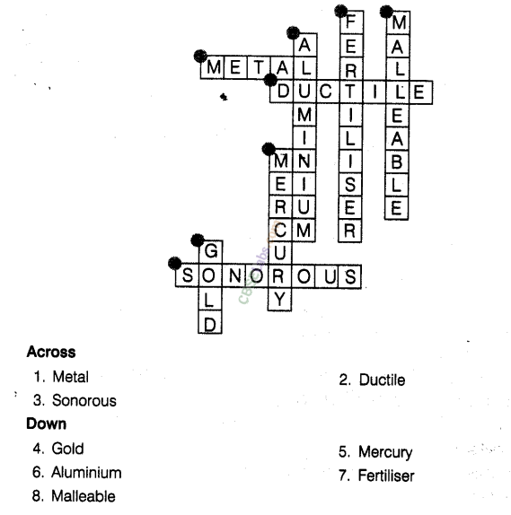 NCERT Exemplar Class 8 Science Chapter 4 Materials : Metals and Non-Metals 8