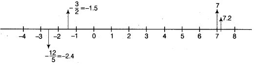 NCERT Exemplar Class 9 Maths Chapter 1 Number Systems 45