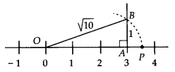 NCERT Exemplar Class 9 Maths Chapter 1 Number Systems 48