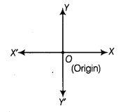 NCERT Exemplar Class 9 Maths Chapter 3 Coordinate Geometry 2
