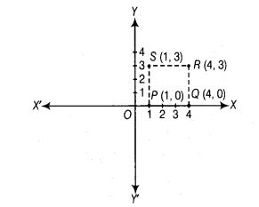 NCERT Exemplar Class 9 Maths Chapter 3 Coordinate Geometry 21