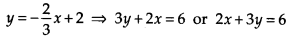 NCERT Exemplar Class 9 Maths Chapter 4 Linear Equations in Two Variables 16