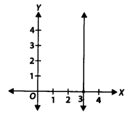 NCERT Exemplar Class 9 Maths Chapter 4 Linear Equations in Two Variables 4