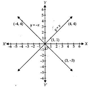 NCERT Exemplar Class 9 Maths Chapter 4 Linear Equations in Two Variables 5