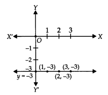 NCERT Exemplar Class 9 Maths Chapter 4 Linear Equations in Two Variables 7