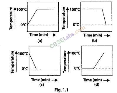 NCERT-Exemplar-Class-9-Science-Chapter-1-Matter-In-Our-Surroundings-1