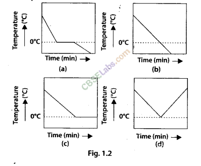 NCERT Exemplar Class 9 Science Chapter 1 Matter In Our Surroundings Img 2