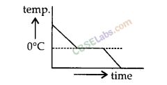 NCERT Exemplar Class 9 Science Chapter 1 Matter In Our Surroundings Img 3