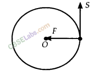 NCERT Exemplar Class 9 Science Chapter 11 Work and Energy 3
