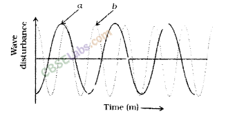 NCERT Exemplar Class 9 Science Chapter 12 Sound Img 3