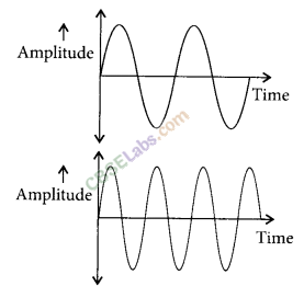 NCERT Exemplar Class 9 Science Chapter 12 Sound Img 7