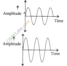 NCERT Exemplar Class 9 Science Chapter 12 Sound Img 8