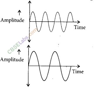NCERT Exemplar Class 9 Science Chapter 12 Sound Img 9