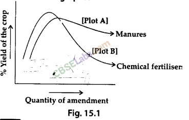NCERT Exemplar Class 9 Science Chapter 15 Improvement in Food Resources Img 2