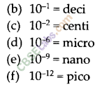 NCERT Exemplar Class 9 Science Chapter 3 Atoms and Molecules Img 20