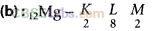 NCERT-Exemplar-Class-9-Science-Chapter-4-Structure-of-the-Atoms-1